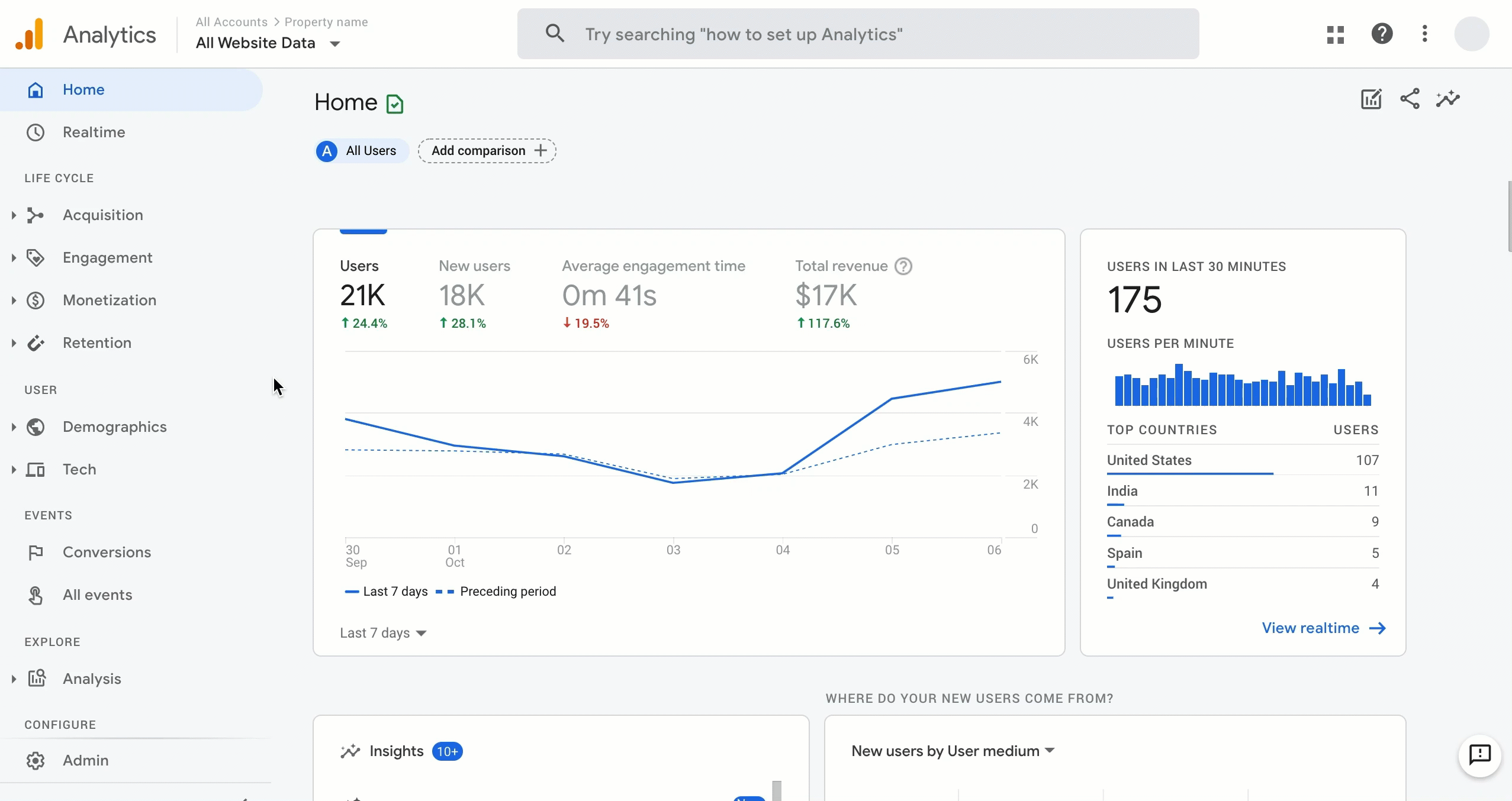 How to Set Up Google Analytics Goals for Google Ads